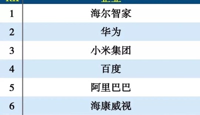 海纳云入选互联网周刊“2021AIoT企业发展力TOP30”