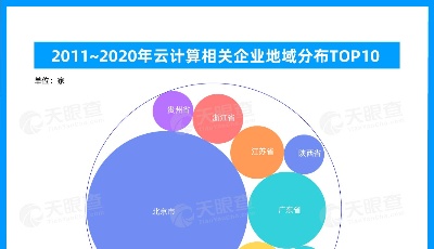 企業(yè)上“云”大勢(shì)所趨，國(guó)內(nèi)云計(jì)算市場(chǎng)規(guī)模已近2千億