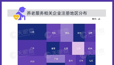 數(shù)讀 |九九重陽節(jié)，濃濃敬老情，我國“銀發(fā)經濟”持續(xù)升溫