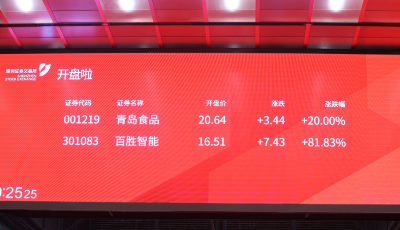 青岛食品登陆深交所，青岛上市公司突破70家！