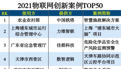 海纳云数字孪生智慧楼宇平台新秀  入选“2021物联网创新案例TOP10”