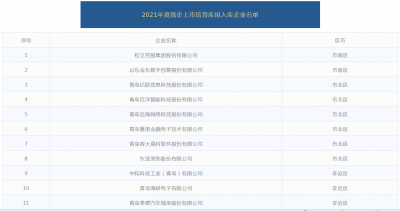 最高奖励300万元，80家企业拟入选青岛高企上市培育库