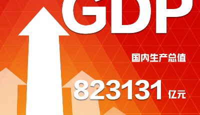 9.8%！前三季度成績單來了！