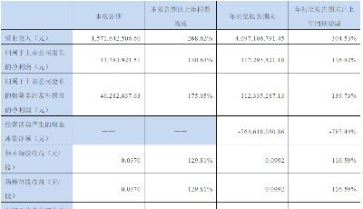华仁药业发布2021年三季报 营收与净利实现大幅增长