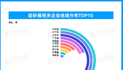 數(shù)讀 | AirPods Pro有望成為助聽器？有待市場(chǎng)驗(yàn)證