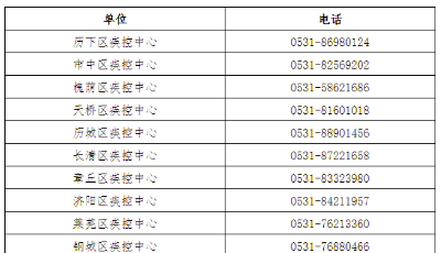 济南疾控发布紧急寻找行程轨迹重合人员的公告