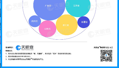 數(shù)讀 | 碳基（石墨烯）芯片引領(lǐng)未來(lái)，近9成相關(guān)企業(yè)成立于近5年