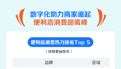 支付宝发布国庆消费报告：青岛两项指标位居全国前十
