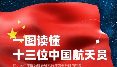 飞天英雄就是他们！一图读懂十三位中国航天员