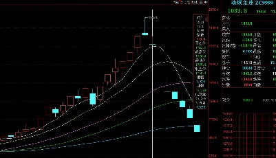官方密集出手，动力煤期价逼近腰斩！“煤超疯”不疯了？