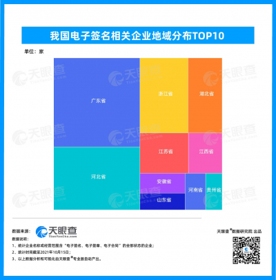 数读 |企业数字化进程加快，电子签名博弈加剧