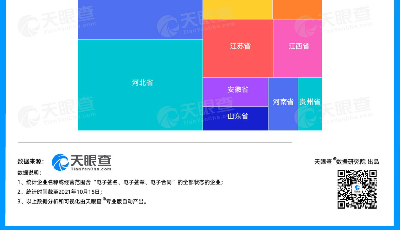 數(shù)讀 |企業(yè)數(shù)字化進(jìn)程加快，電子簽名博弈加劇