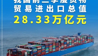 增长22.7%！我国前三季度货物贸易进出口总值28.33万亿元