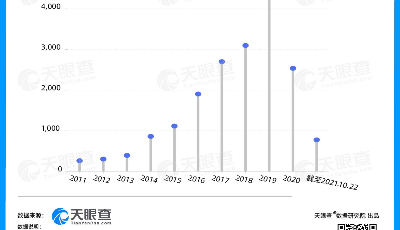 數(shù)讀 | 月嫂難搶，天眼查數(shù)據(jù)顯示我國(guó)月嫂相關(guān)企業(yè)5年翻5倍