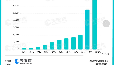數(shù)讀 | 3D打印機或迎爆發(fā)，我國已有超4萬家相關企業(yè)