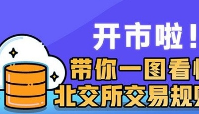 開市啦！帶你一圖看懂北交所交易規(guī)則