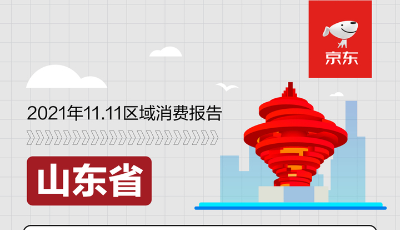 京東發(fā)布“雙11”消費圖鑒 山東購買力躋身全國前六