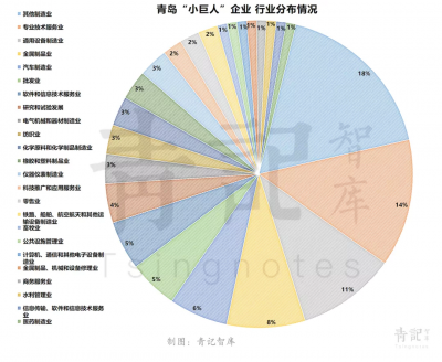 北交所开市，全景分析青岛97家专精特新“小巨人”画像