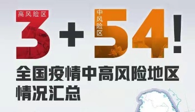 ​3个高风险+54个中风险！全国疫情中高风险地区汇总