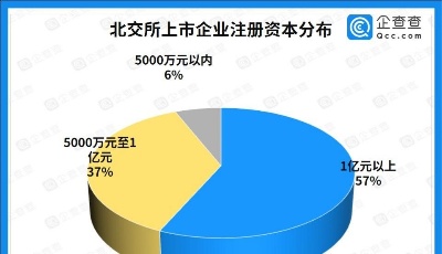 北交所首批上市企业画像：江苏数量最多，制造业大放异彩
