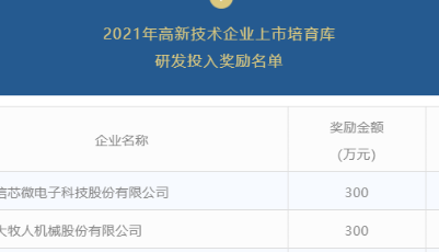 海信信芯微入选青岛高新企业上市培育库 获奖300万
