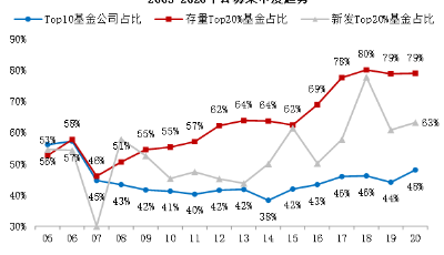 小瑞分享｜浅析行业研究水平提升对A股投资逻辑演绎的影响