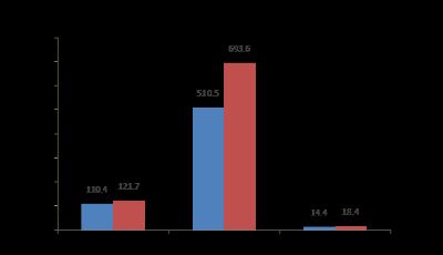 今年前10月全国快递服务企业业务量累计867.2亿件，同比增34.7%