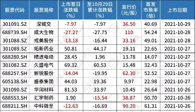 “中签即中套”？ A股打新生态悄然生变