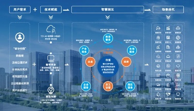 海纳云成功中标俄罗斯智慧园区项目，打造海外首个BIM赋能智慧园区样板