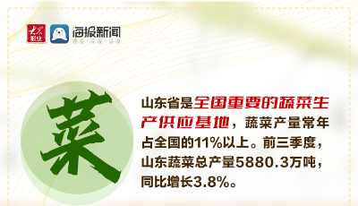 微海报丨山东人不慌！物资充足，米面肉供应妥妥的！