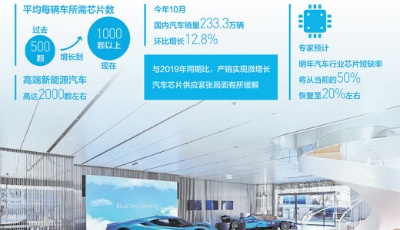 強鏈補鏈為汽車產業增添新動能
