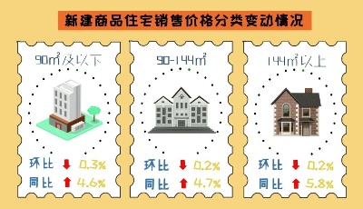 一圖讀懂2021年10月份青島市區(qū)房價走勢