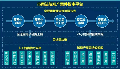 市南法院打造知識產權審判“優選地”