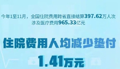 跨省异地就医住院费用直接结算已覆盖全国