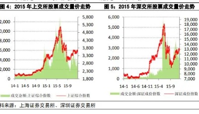 今天，A股创新纪录了！