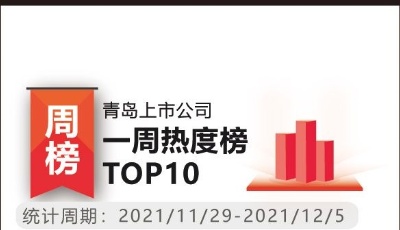 青島上市公司一周熱度榜 | 周成交額勁增近百億 青島環(huán)保風(fēng)電概念股拉漲