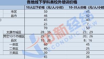 事关学生！多地拟规定校外培训指导价 这里一堂课仅五元