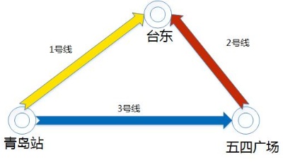 青岛地铁1号线全线开通，这些热门路线票价不升反降！