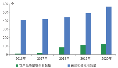 山东“菜篮子”进入高质量稳步发展新阶段
