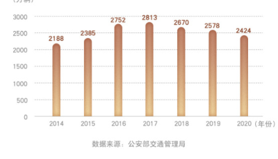 “國家交通安全日”：數(shù)說中國道路交通安全發(fā)展現(xiàn)狀