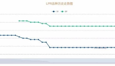 央行“降息”5个基点  股债楼影响几何？
