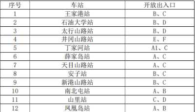 青岛地铁1号线南段即将开展4天试乘活动
