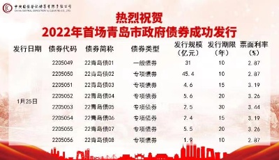 青岛市成功发行2022年第一批地方政府债券98.9亿元