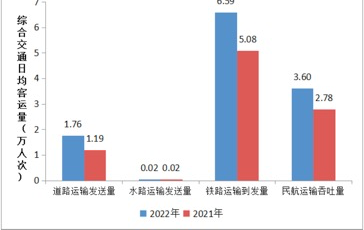 春運(yùn)倒計(jì)時(shí)！青島市“春運(yùn)”出行預(yù)測數(shù)據(jù)來了