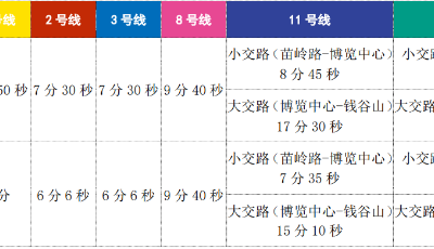 春节期间青岛地铁各线路首末班车时刻不变，行车间隔略有调整