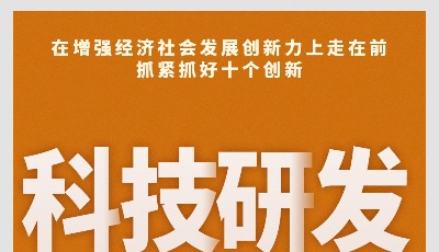 望岳谈｜强化十大创新！山东高质量发展有了新方法论