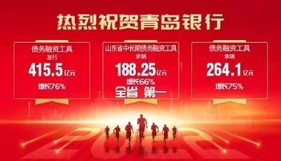 青岛银行进位争先屡创佳绩：承销规模、发行规模双提升