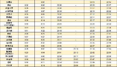 青岛地铁新年出行指南