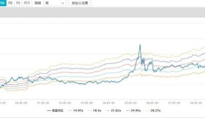 超4300只个股飘绿，说好的红包行情呢？