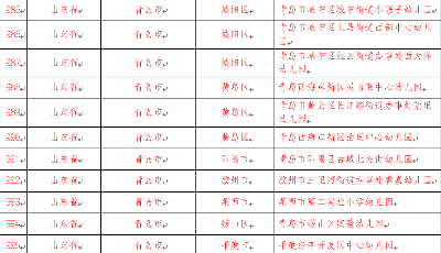 青岛18所学校获评全国青少年校园足球特色学校，有你熟悉的吗？